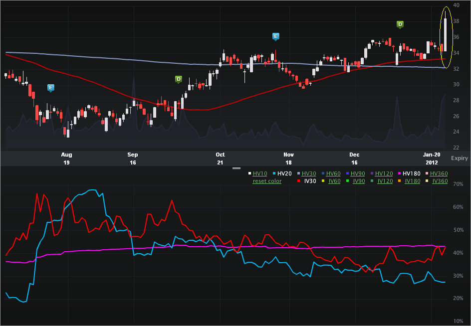 jcp_charts3