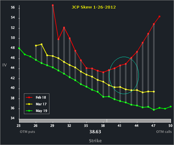 jcp_skew