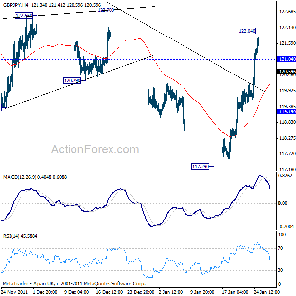 GBP/JPY H4