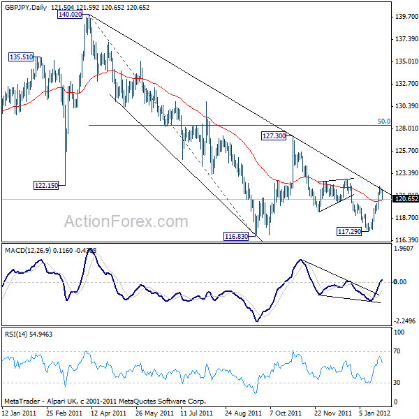 GBP/JPY