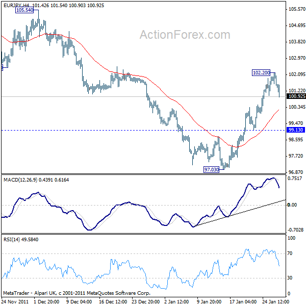 EUR/JPY H4