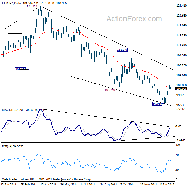 EUR/JPY