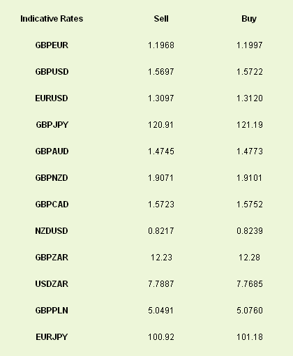 Latest exchange rates at time of writing