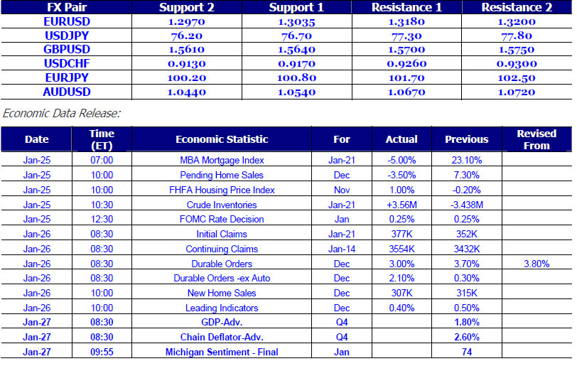 FX Daily Report