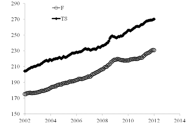 Chart 1