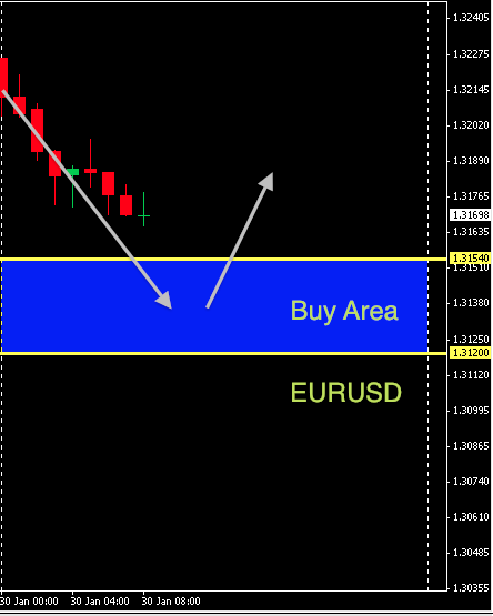 EURUSD