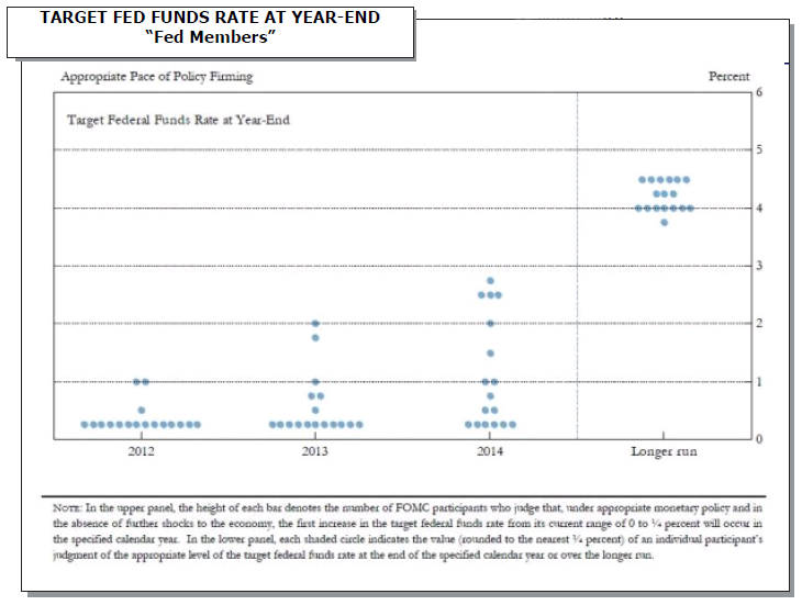 CAPITAL MARKET COMMENTARY