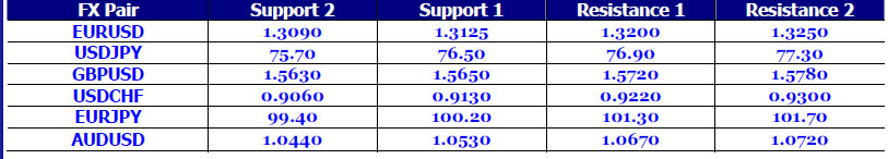 Chart - 1