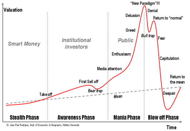 Chart1 Chart1