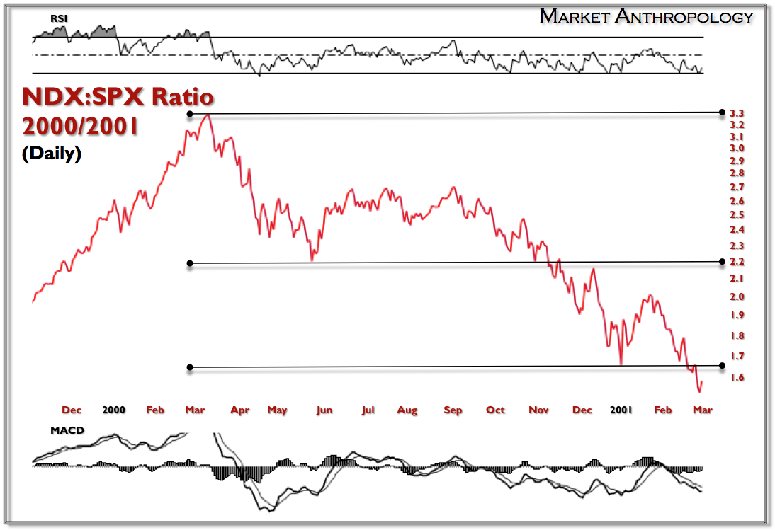 NDX.SPX NDX.SPX
