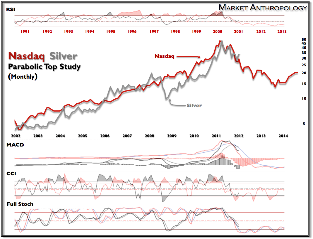 Nasdaq Silver Nasdaq Silver