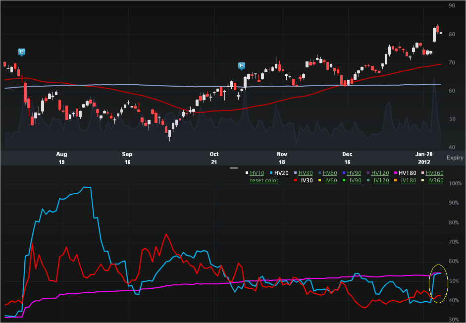 clr_charts