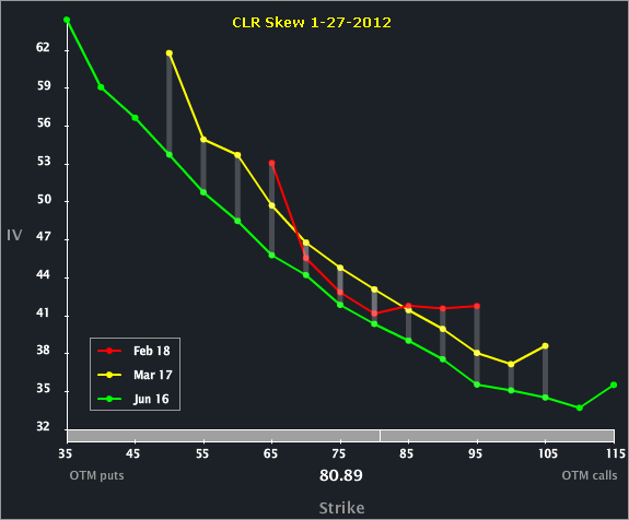 clr_skew