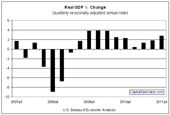 Real GDP