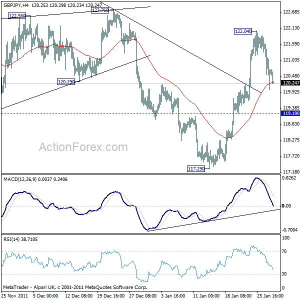 GBPJPY H4