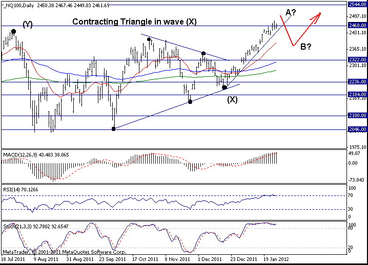 Nasdaq 100