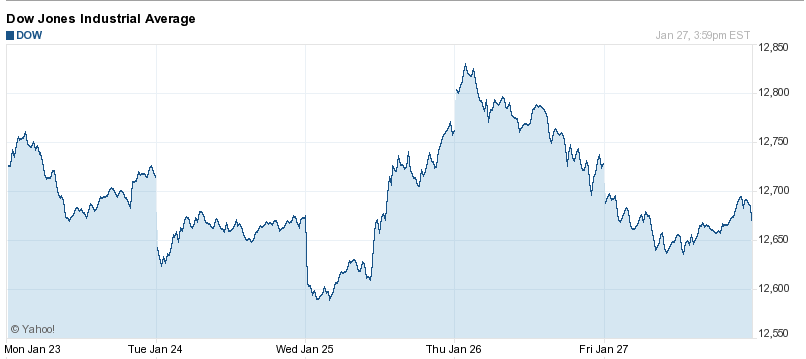 DOW JONES INDUUSTRIAL AVERAGE