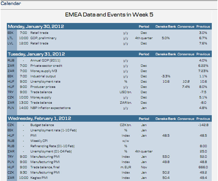 EMEA Data and Events in Week 5