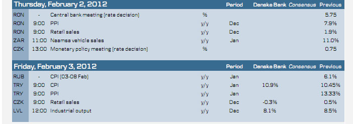 EMEA Data and Events (Cont..)