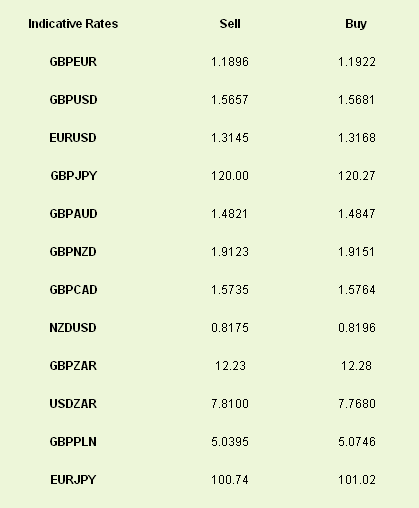 Latest exchange rates at time of writing