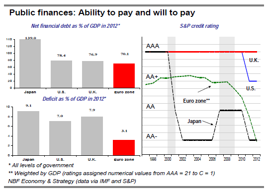 Public finances Ability to pay and will to pay