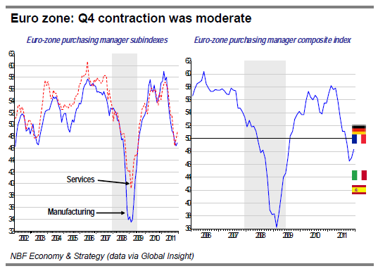 Euro zone Q4 contraction was moderate