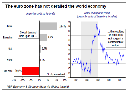 The euro zone has not derailed the world economy