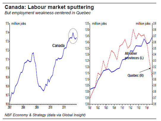 Labour market sputtering