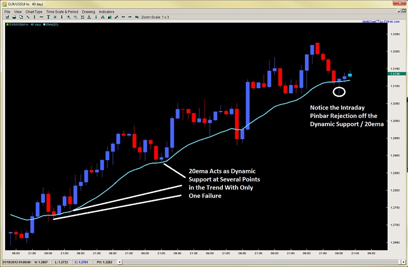 Chart - 3