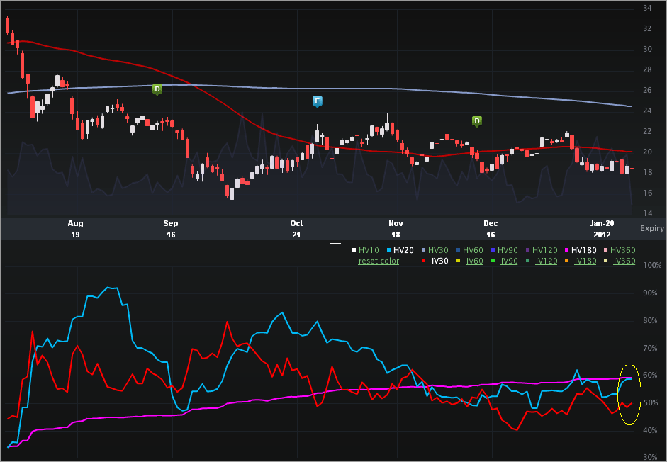 Pten_charts2