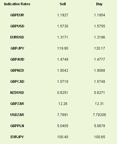 Latest exchange rates at time of writing