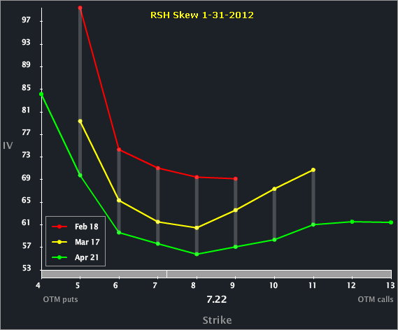 rsh_skew