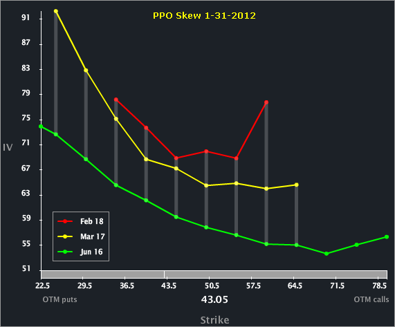 ppo_skew