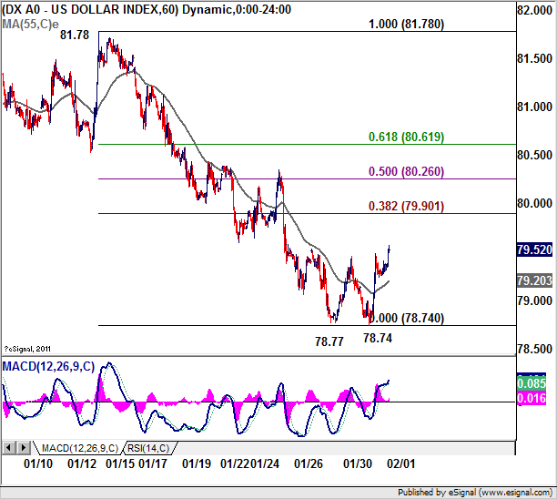 DXY