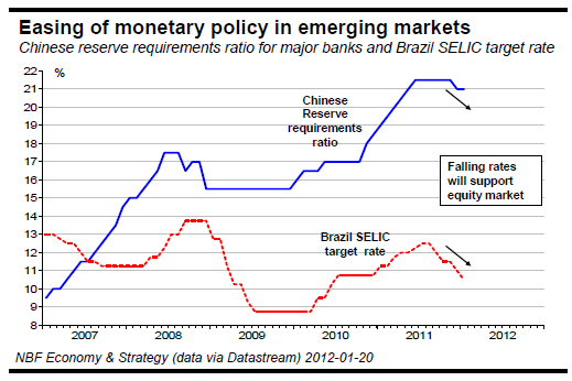 Easing of monetary policy in emerging markets