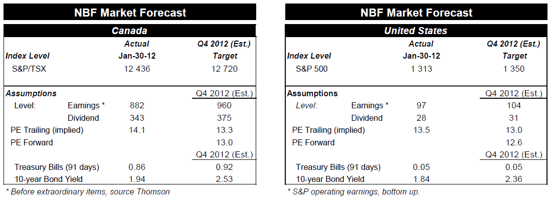 Monthly EQUITYMonitor