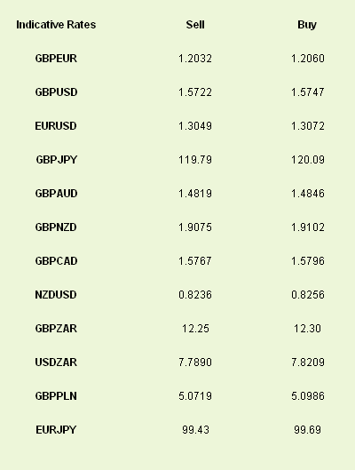 Latest exchange rates at time of writing