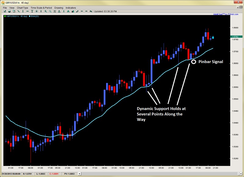 Chart - 2