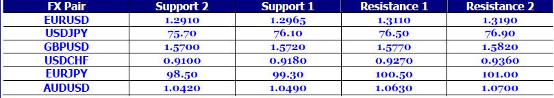 Chart - 1