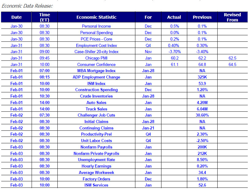 Chart - 2