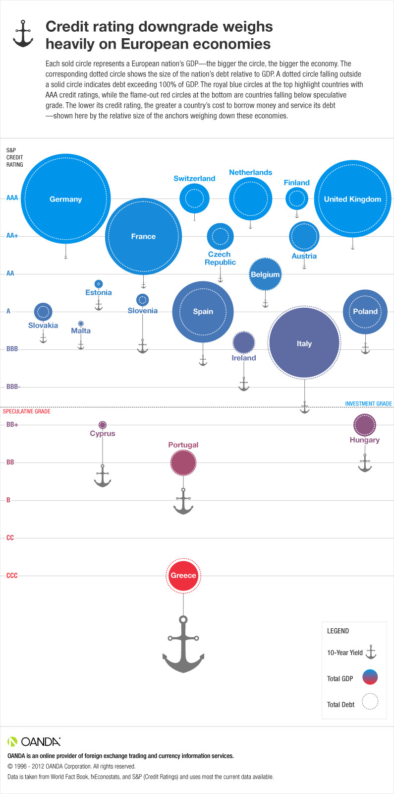  Eurozone Debt Crisis Infographic