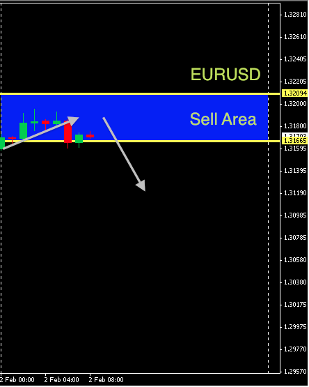 EURUSD