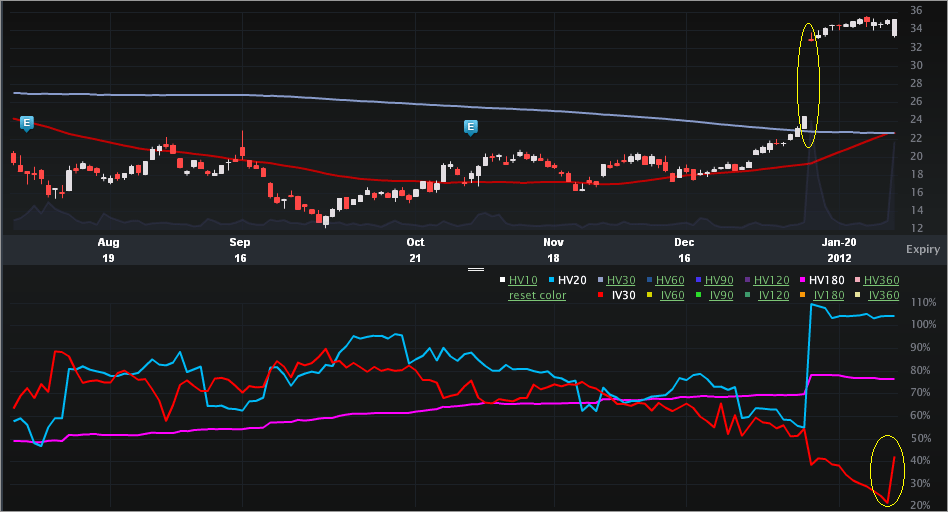 GGC_Charts