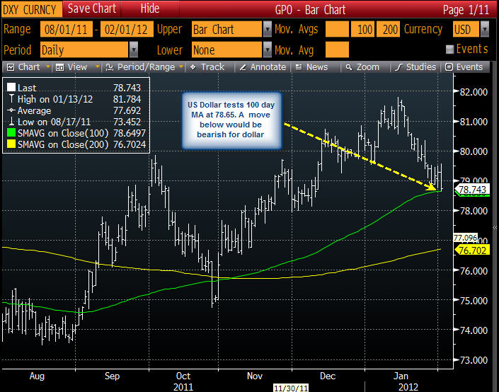 US DOLLAR