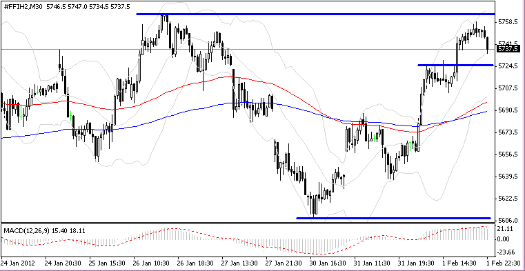 FTSE1