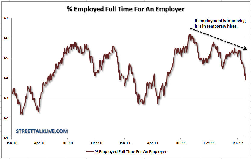 Gallup-Employment-Survey