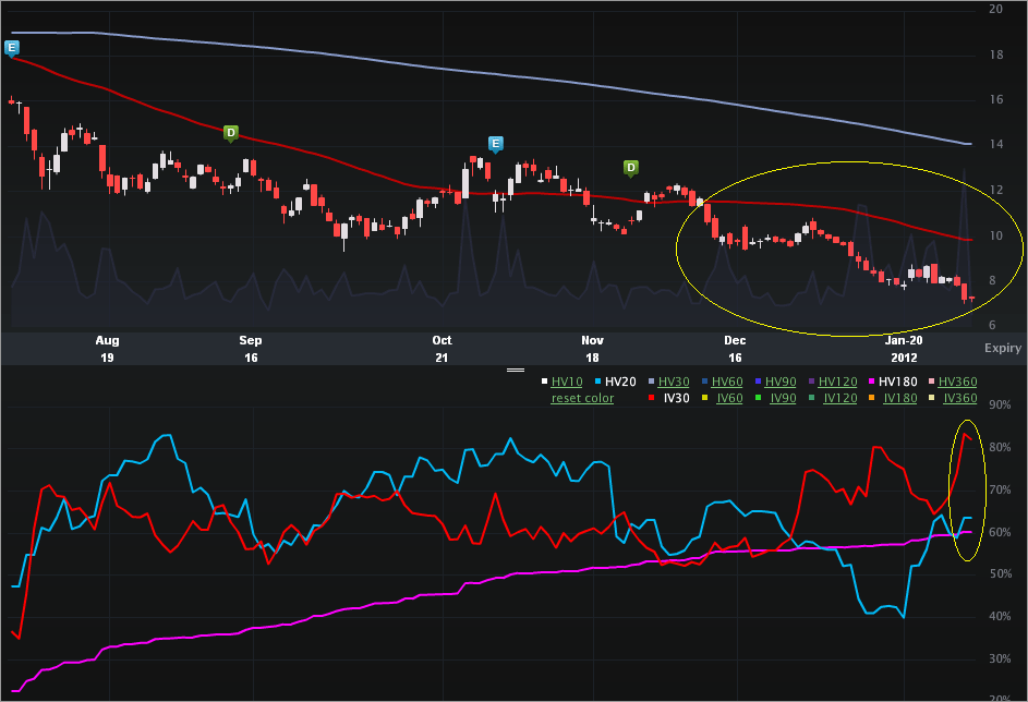 xco_charts4