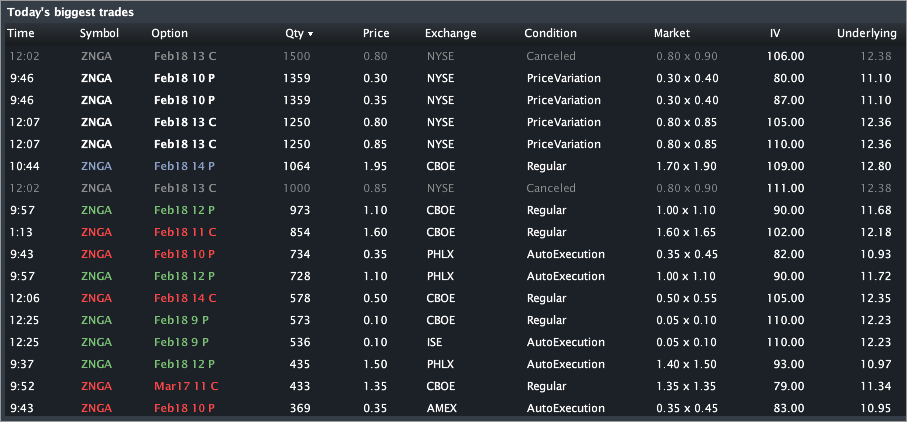 znga_trades