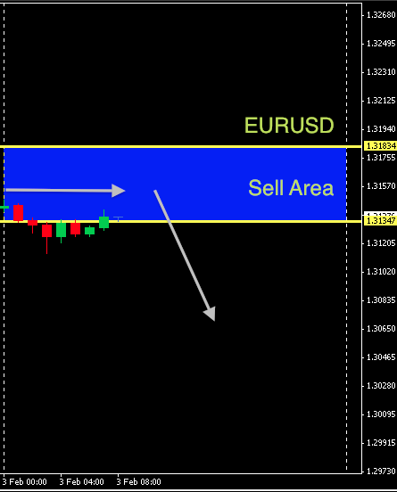 EURUSD