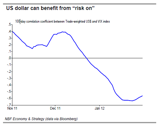 US dollar can benefit from